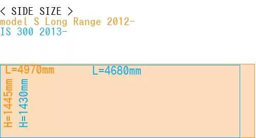 #model S Long Range 2012- + IS 300 2013-